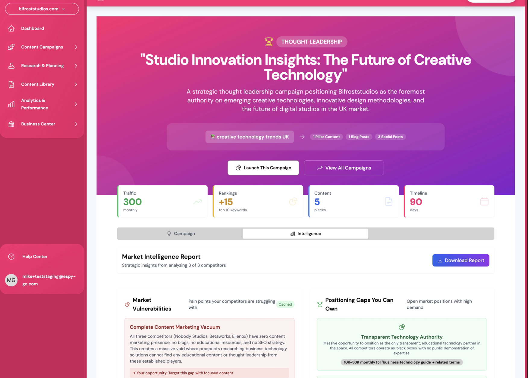 dashboard showing an ai content strategist for agencies