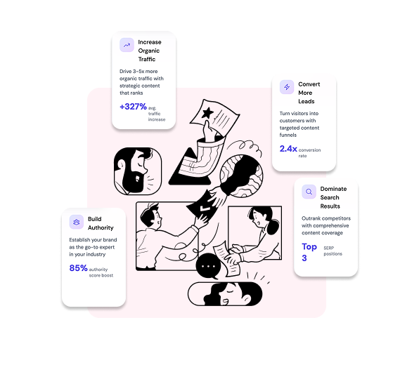 native ai content platform for agencies