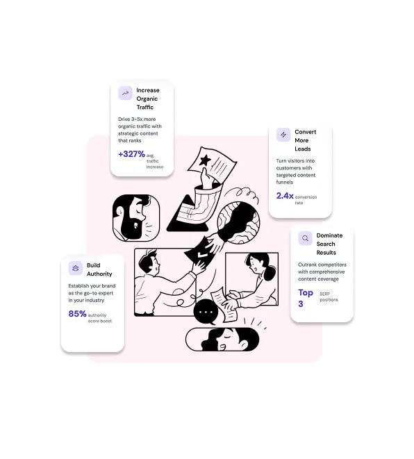 native ai content platform for agencies