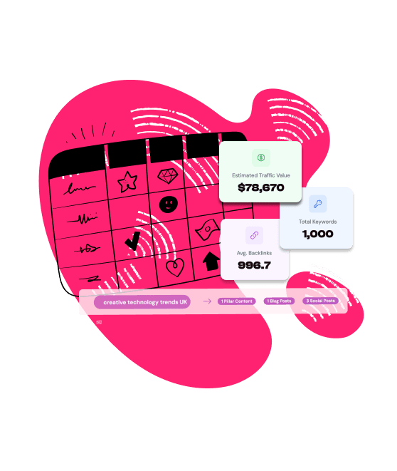 auto generated campaigns