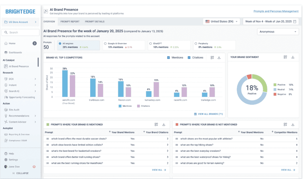 BrightEdge's Interface -  AI SEO Tools