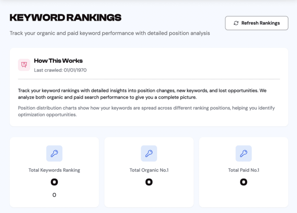 Keyword Ranking on EspyGo