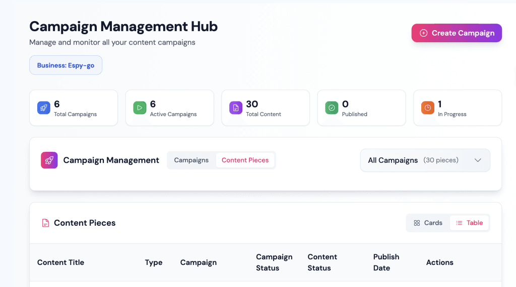 Content Management Hub - EspyGo