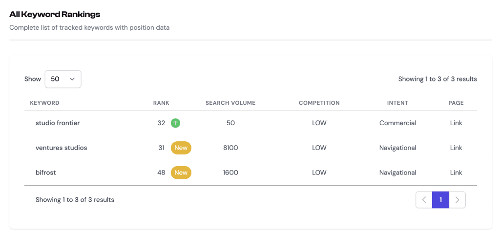 Keywords Ranking - EspyGo