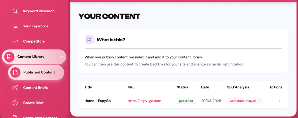 AI Content workflows - EspyGo's Content Library